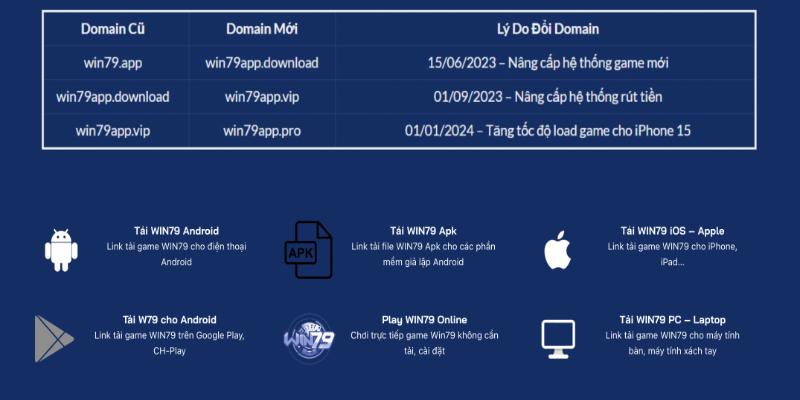 Hướng dẫn cách rút tiền w79 một cách nhanh chóng nhất - win79 | Thiên Đường Game Bài Đổi Thưởng