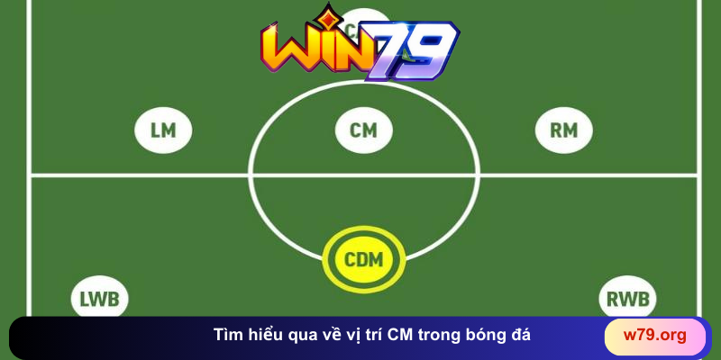 Khái quát chung về vị trí CM trong bóng đá