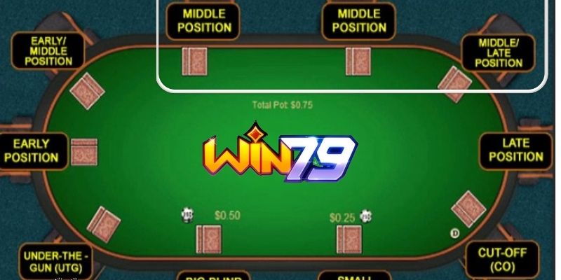 Các vị trí trong Poker - góp phần không nhỏ chiến thắng