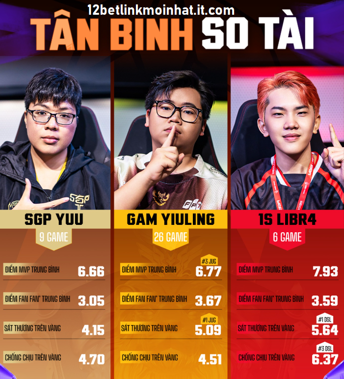 Đại Lý 12BET - Cơ Hội Kinh Doanh Hấp Dẫn Cho Mọi Người